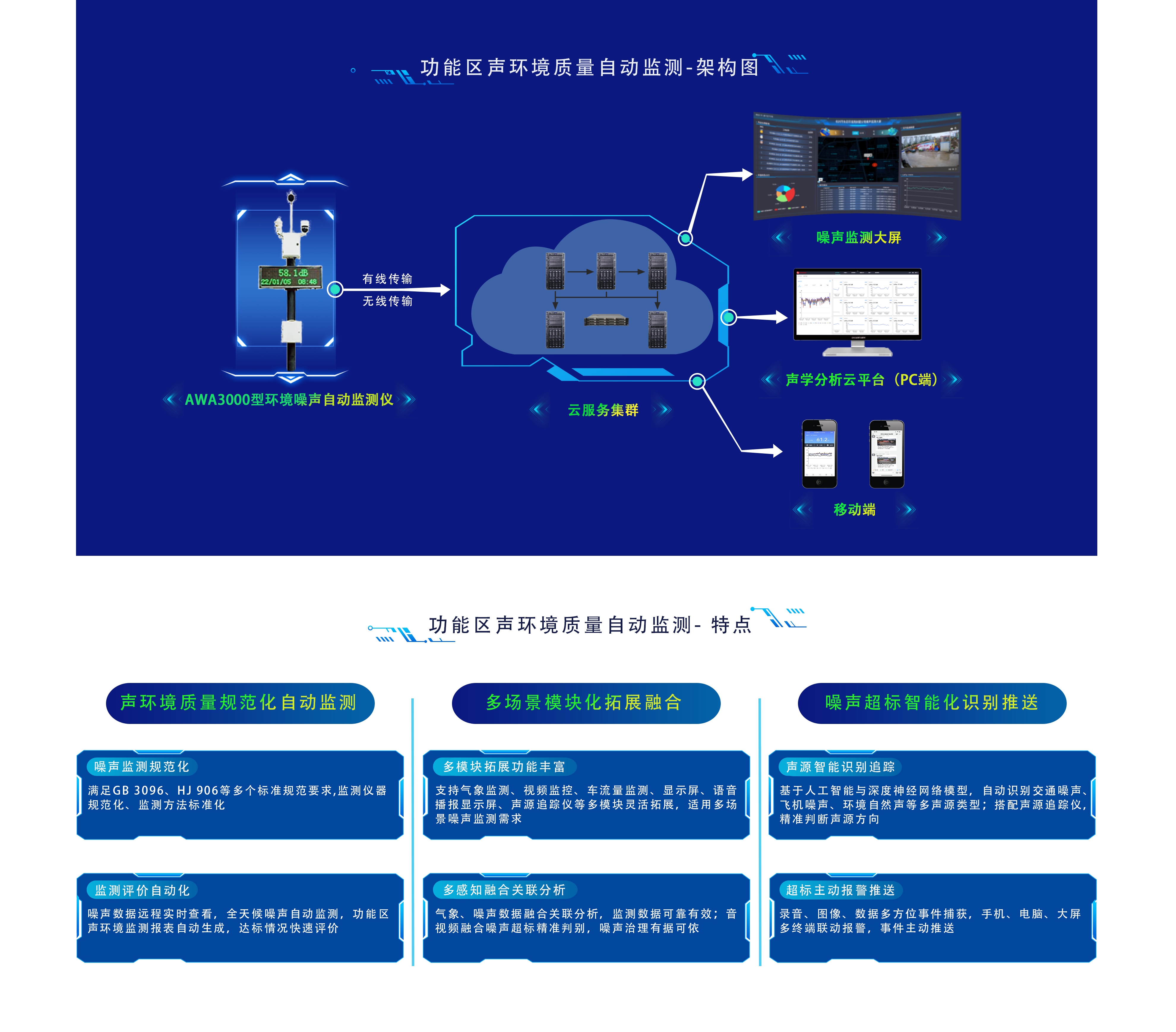 功能區聲環境質量自動監測-架構圖_.png